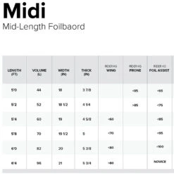 North 2025 Midi Mid-Length Wing Foil Board 13 North 2025 Midi Mid-Length Wing Foil Board -Kite Boarding Shop north 2025 midi mid length wing board size 7