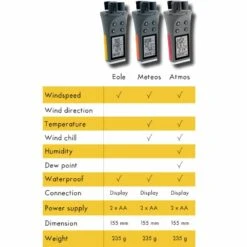 Skywatch Eole Windmeter 7 Skywatch Eole Windmeter -Kite Boarding Shop skywatch eole 4