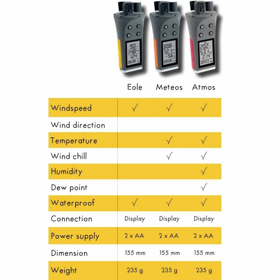 Skywatch Eole Windmeter 4 Skywatch Eole Windmeter - Image 4